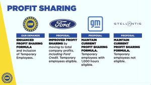 Fain profit sharing slide 10-20-23