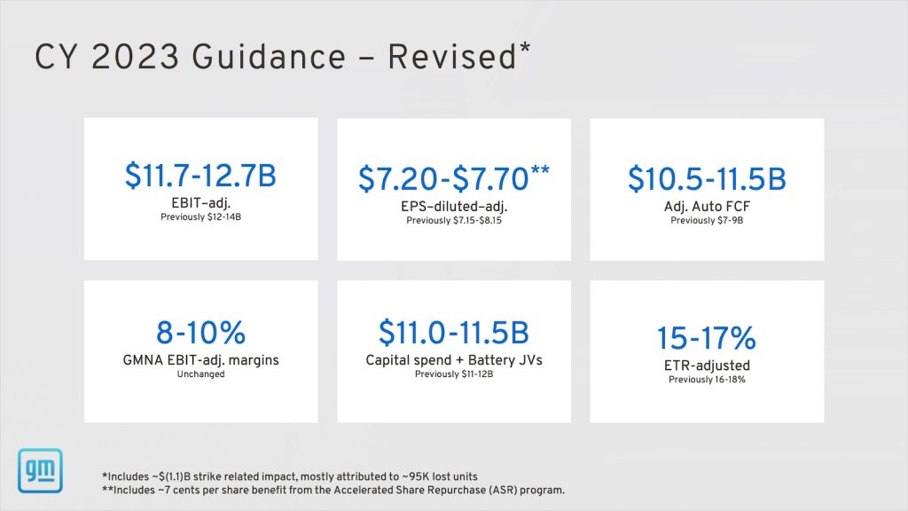 GM full-year guidance graphic REL