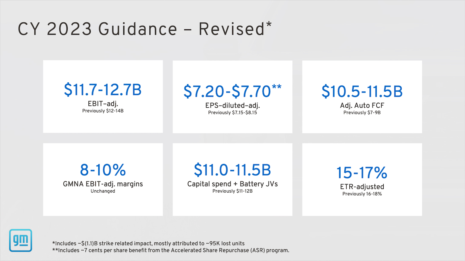 GM full-year guidance graphic REL
