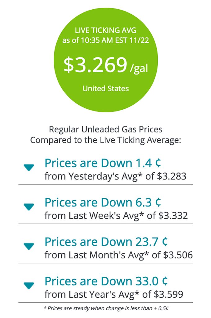 GasBuddy gas price average graphic REL