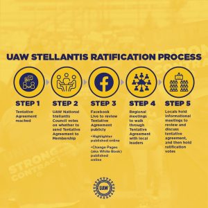 UAW Stellantis ratification process graphic