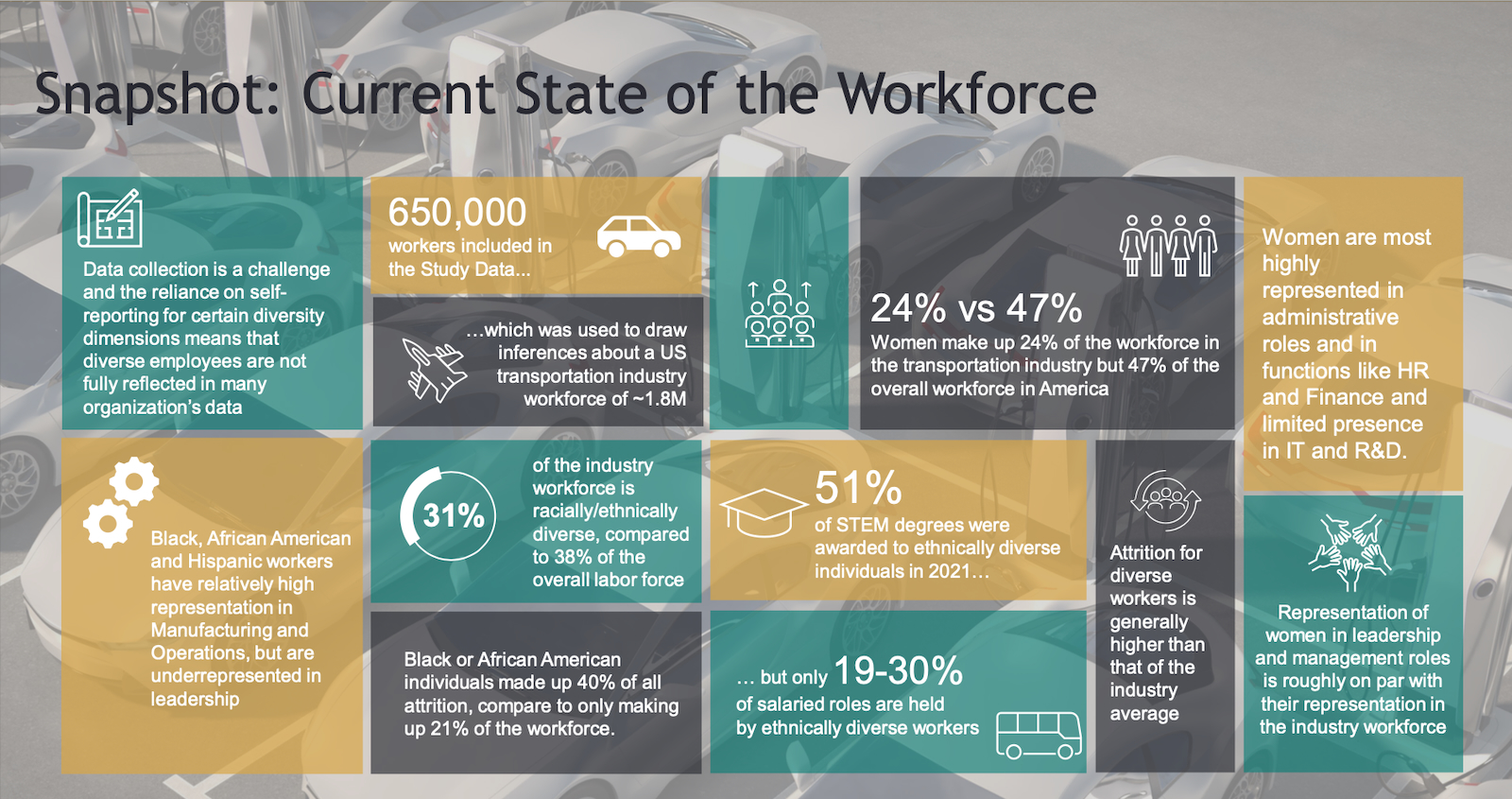 CADIA current state of workforce graphic