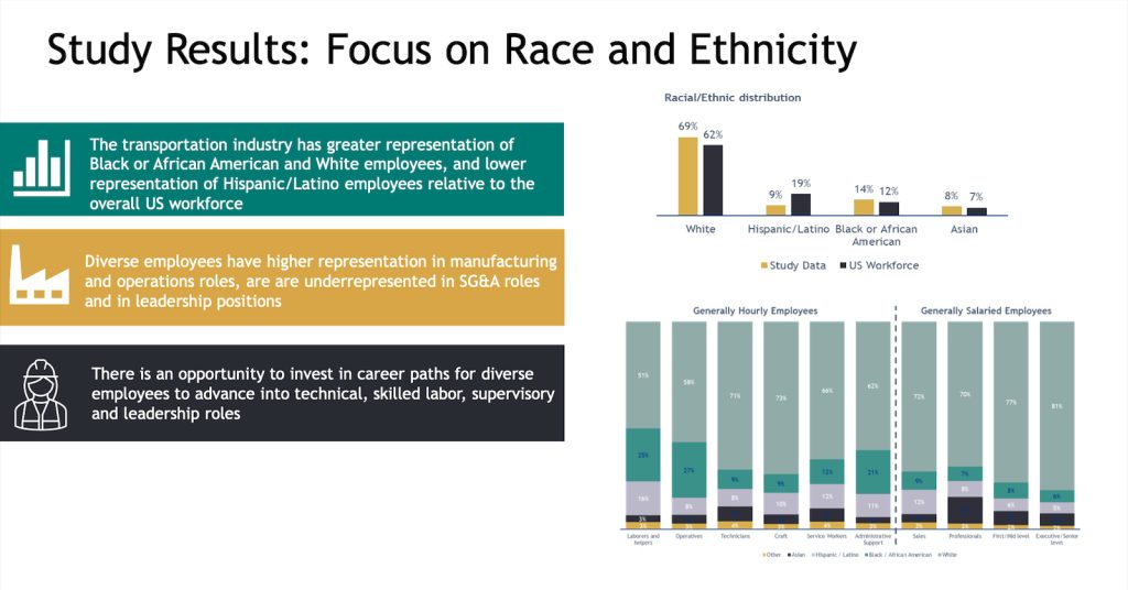 CADIA study focus on race and ethnicity graphic