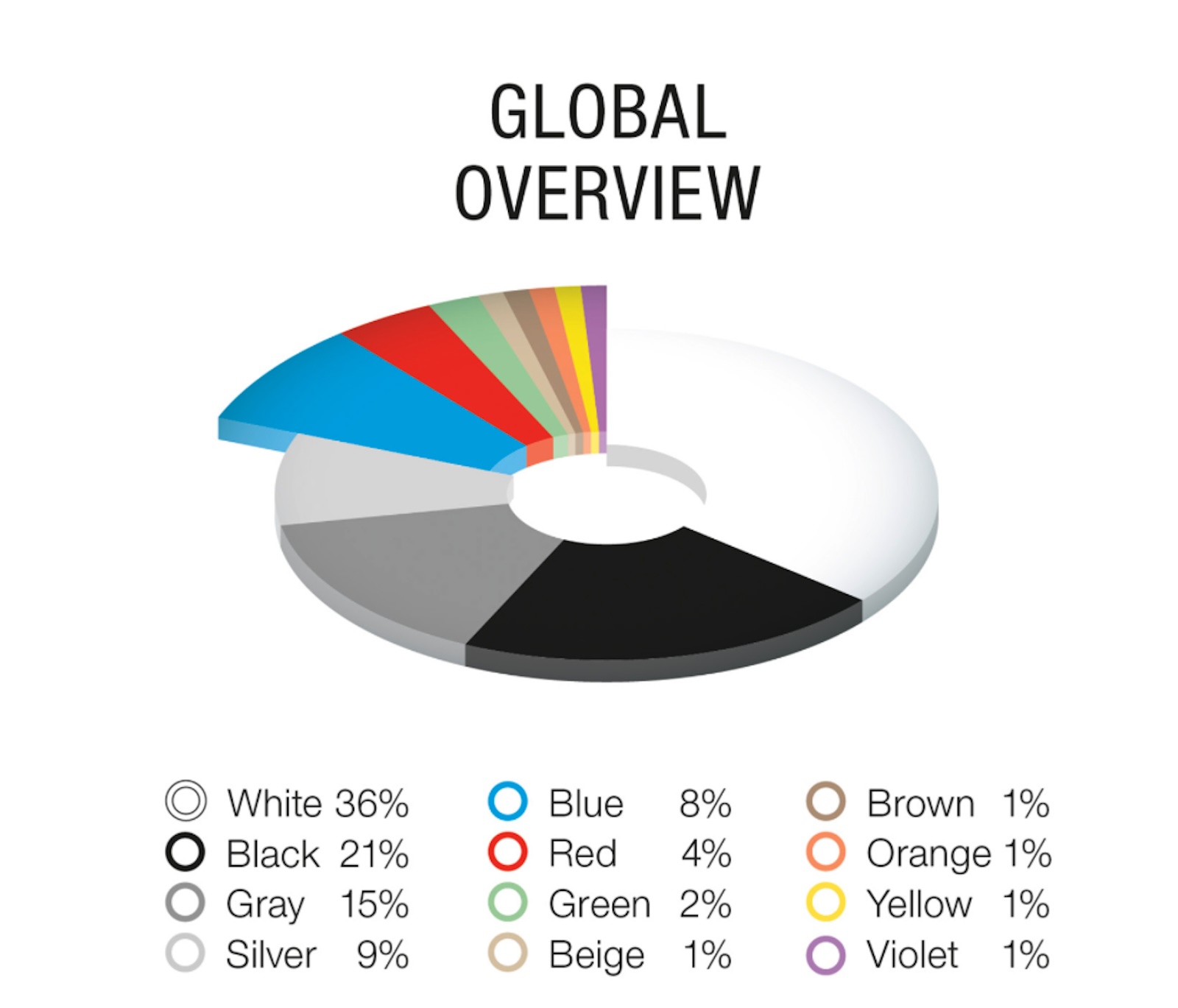 BASF Global Overview colors 2023