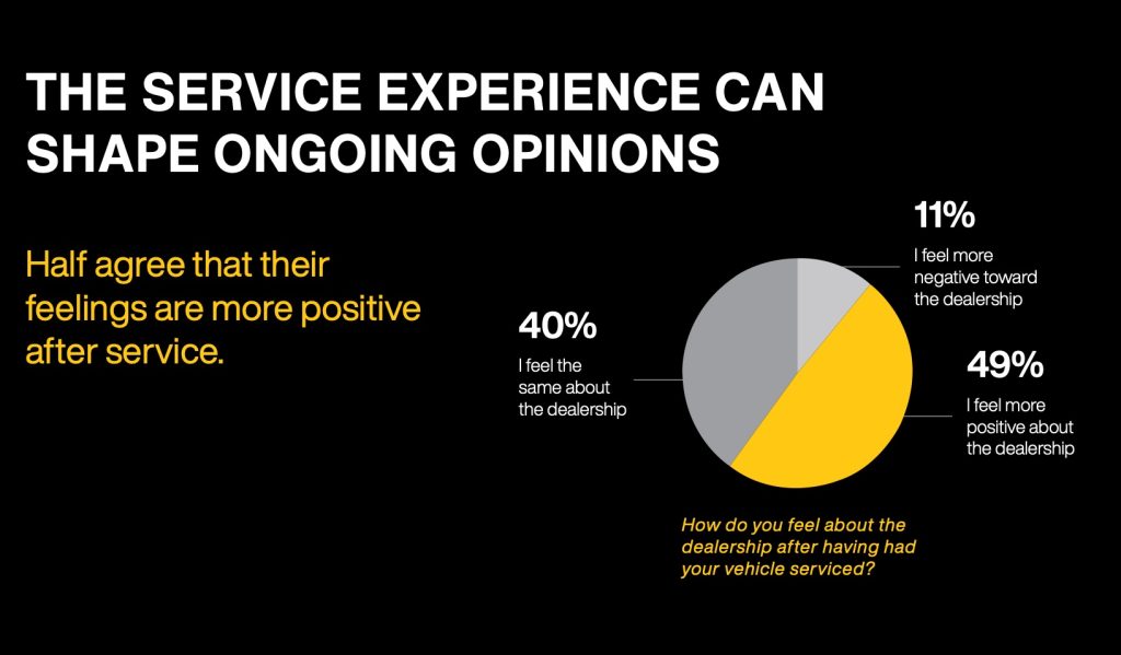 Service experience slide ChangeUp REL