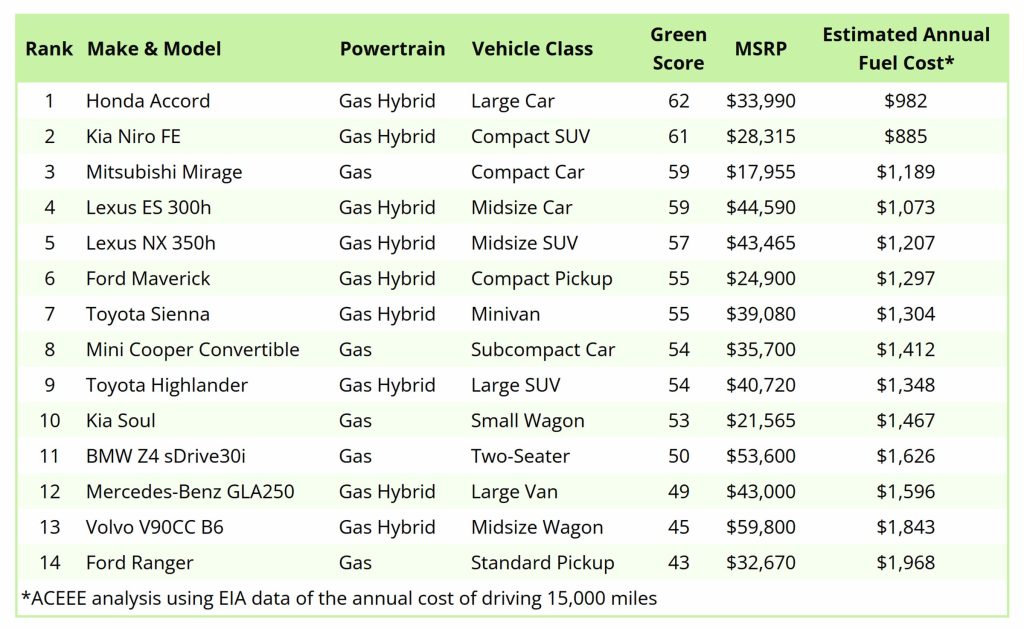 ACEEE Greener Cars List