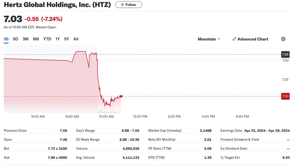 Hertz Stock Price 3-18-24