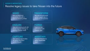 Nissan The Arc imperatives chart