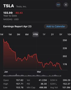 Tesla Stock Chart - Noon 4-16-24
