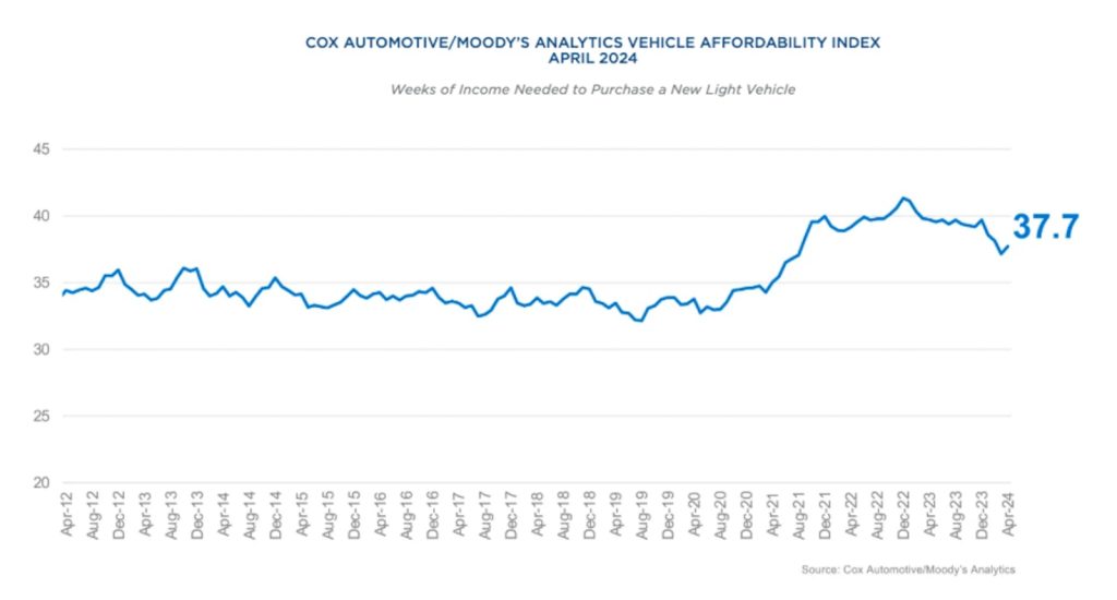 Cox affordability index graphic