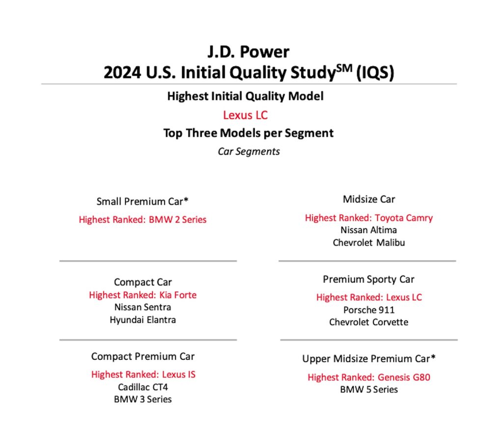 Power IQS model segment graphic 2024