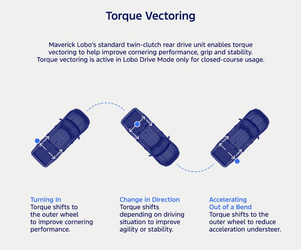 2025 Ford Maverick Lobo - torque vector chart