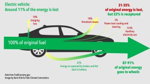 EV Energy Losses