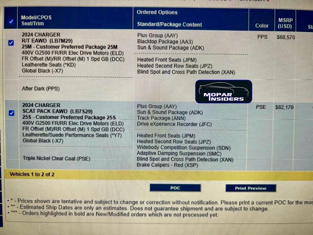 Dodge Charger Daytona - Pricing Page