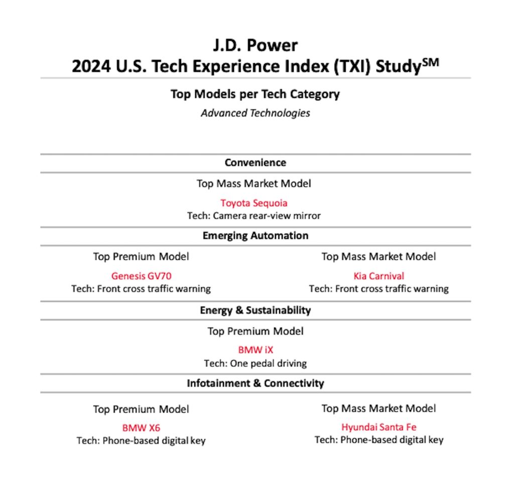 JDP 2024 TXI winners