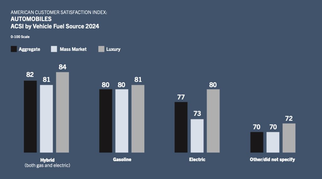 ACSI fuel type chart 2024