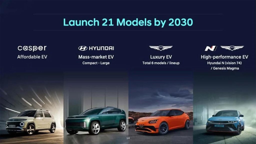 Hyundai EV Plans Chart