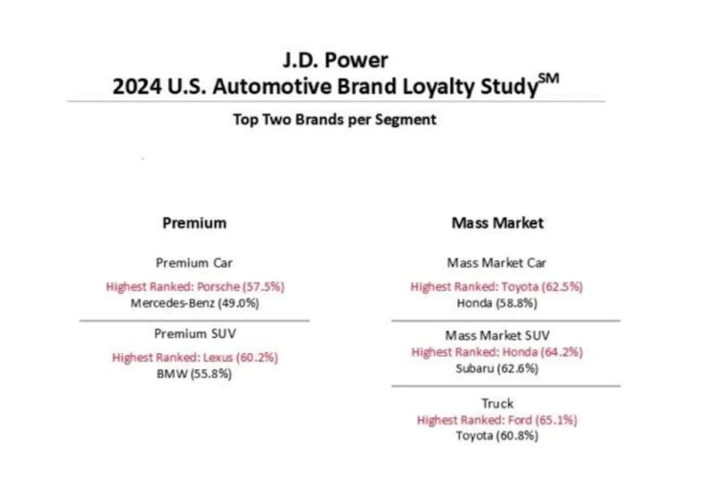 Power brand loyalty results graphic