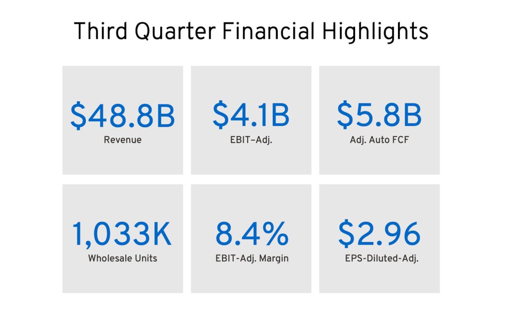 GM Q3 2024 financial highlights graphic REL