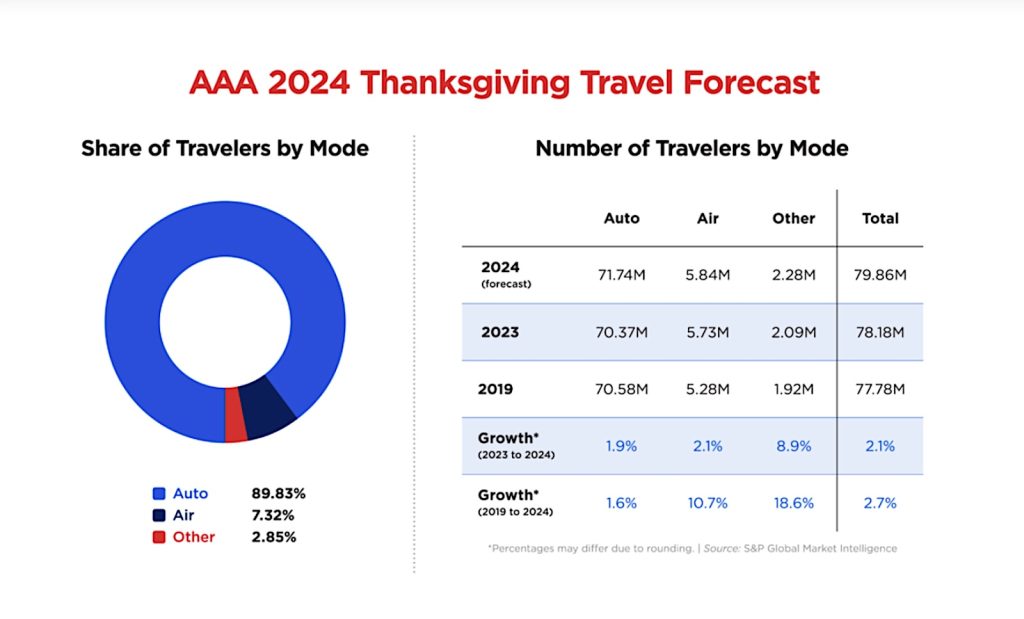 AAA Giving travel graphic 2024