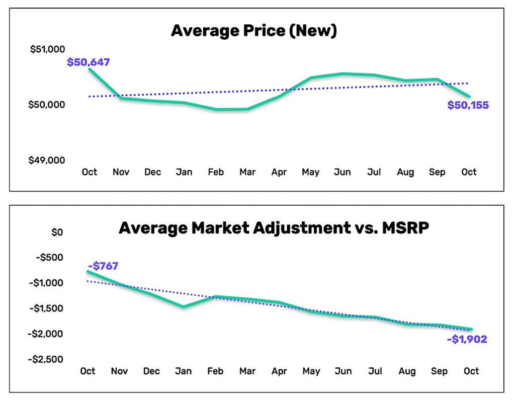 Cloud Theory pricing charts Nov 2024