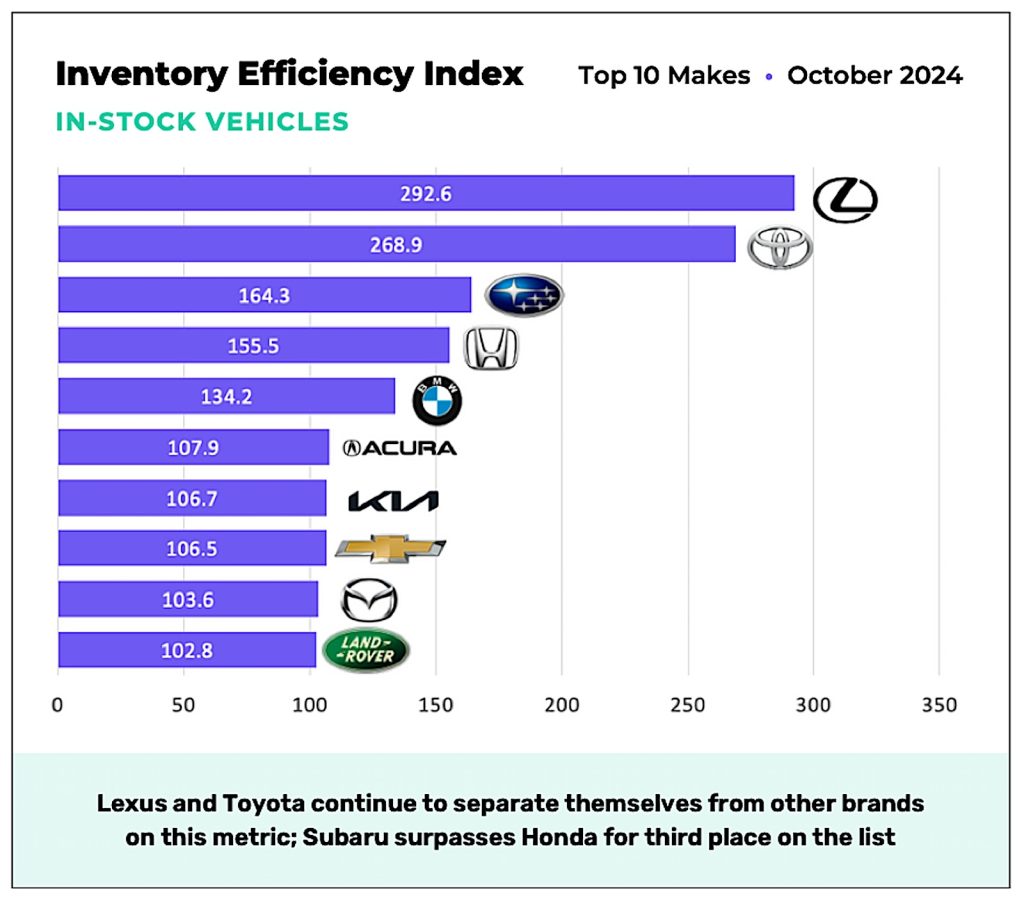 Cloud Theory industry efficiency index Nov 2024