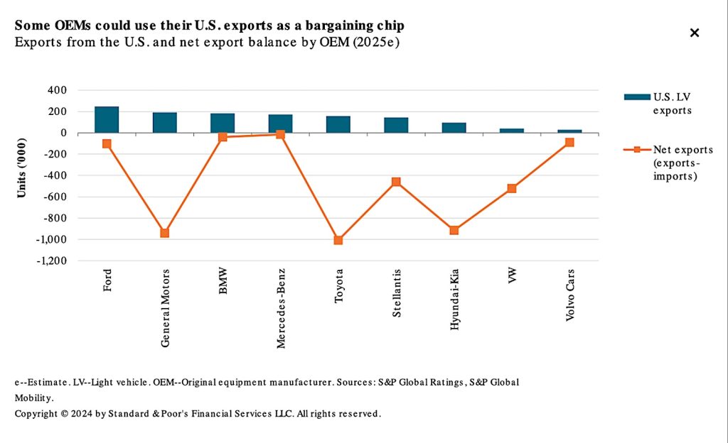 SP-Most-exposed-brands-to-tariffs-chart-2024