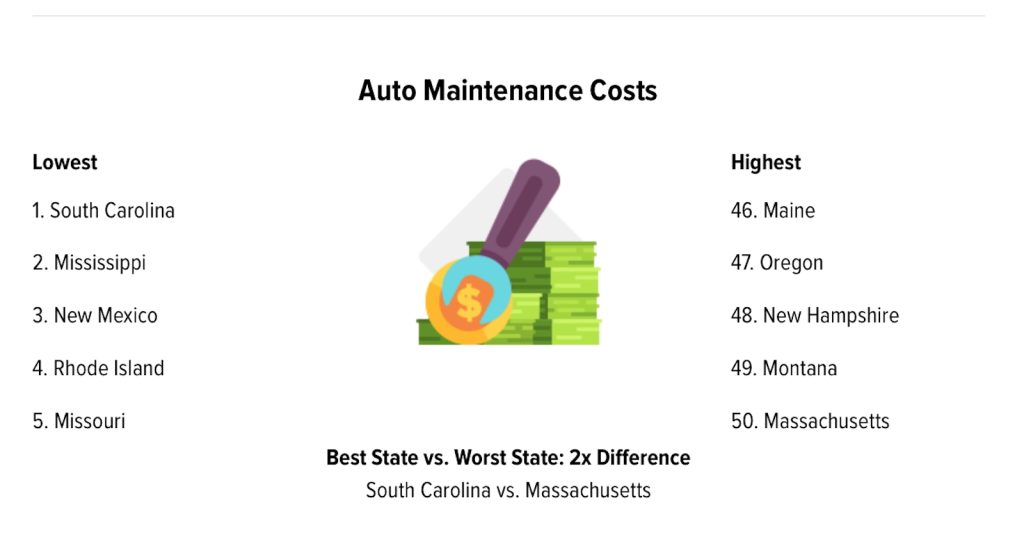 Auto maintenance costs graphic