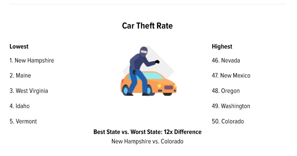 Car theft rates graphic