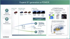 Nissan e-Power Chart