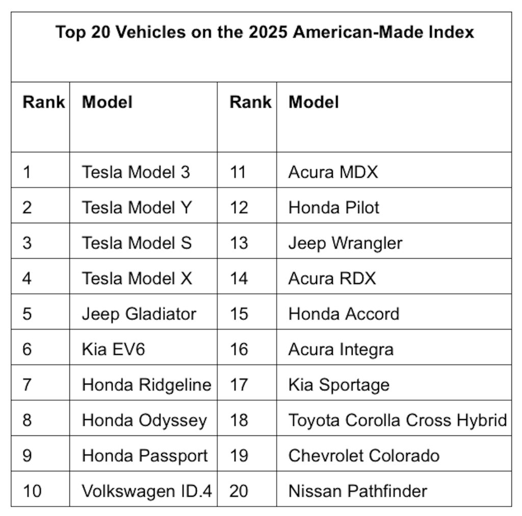 American-Made Index 2025 chart