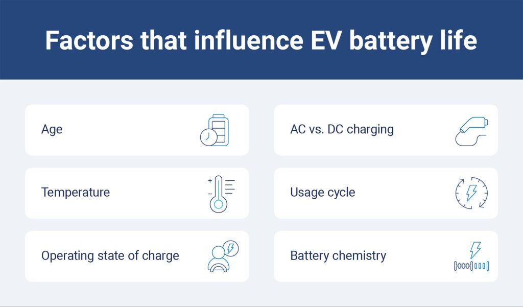 Factors Influencing Battery Life