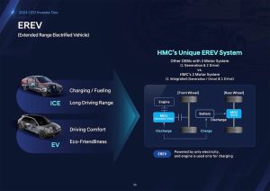 Hyundai E-REV
