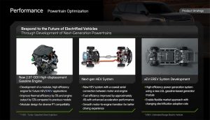Kia Powertrain Options