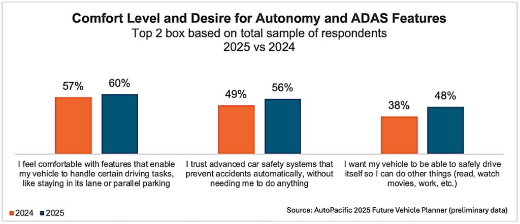 AutoPacific must haves vs wants chart 2025