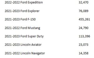 Ford Fuel Pump Recall Model List