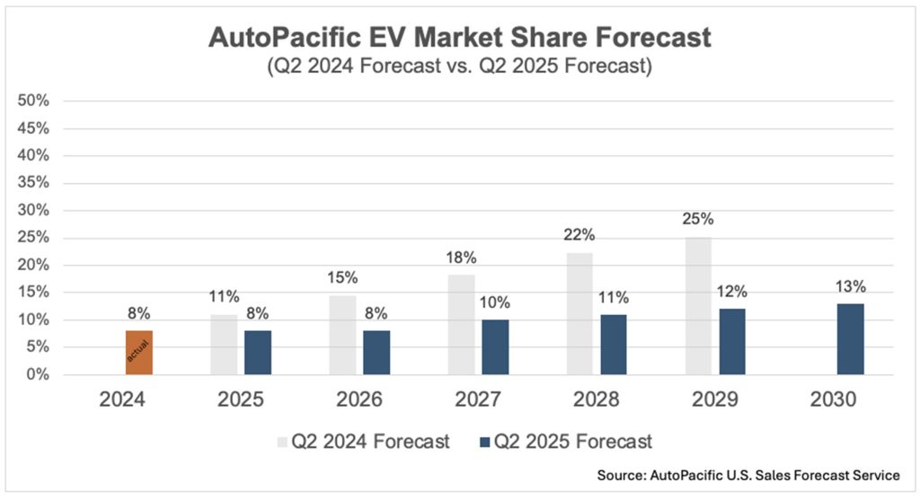 AutoPacific EV Study 8-19-25 v2