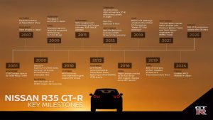 Nissan GT-R Milestones