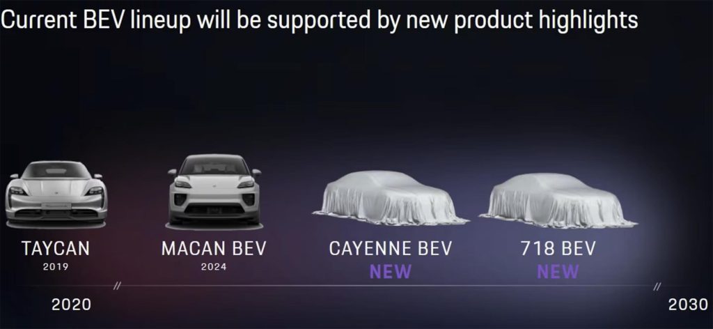 Porsche BEV Plans