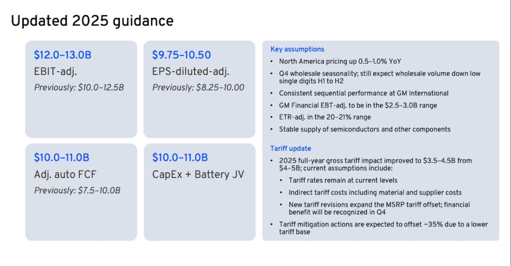 GM Q3 2025 guidance chart