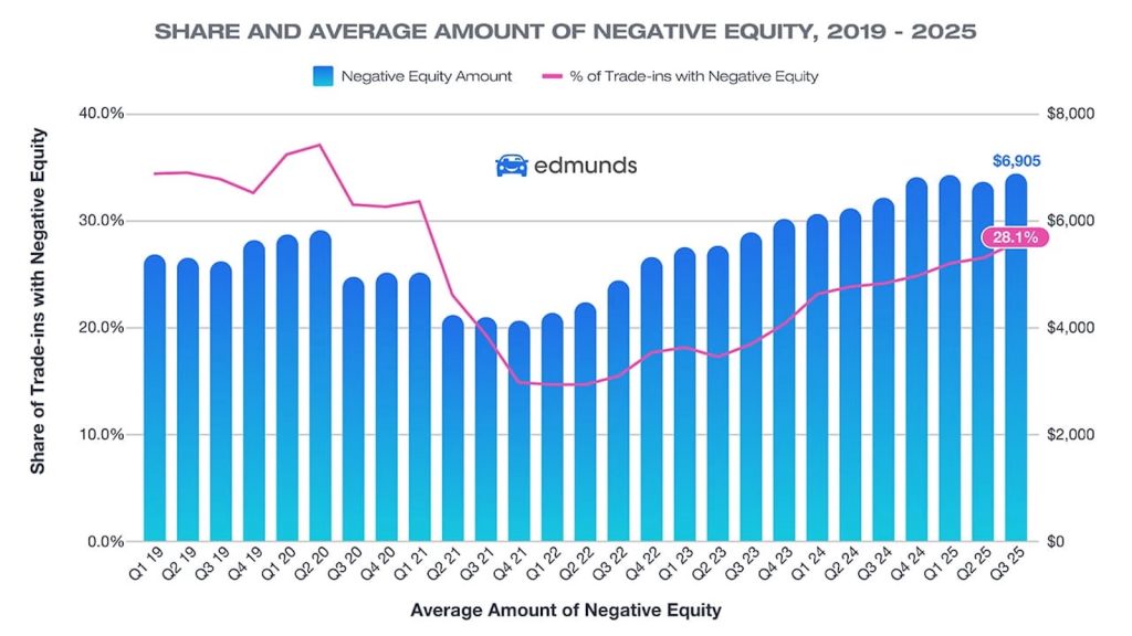 Share average and negative equity chart