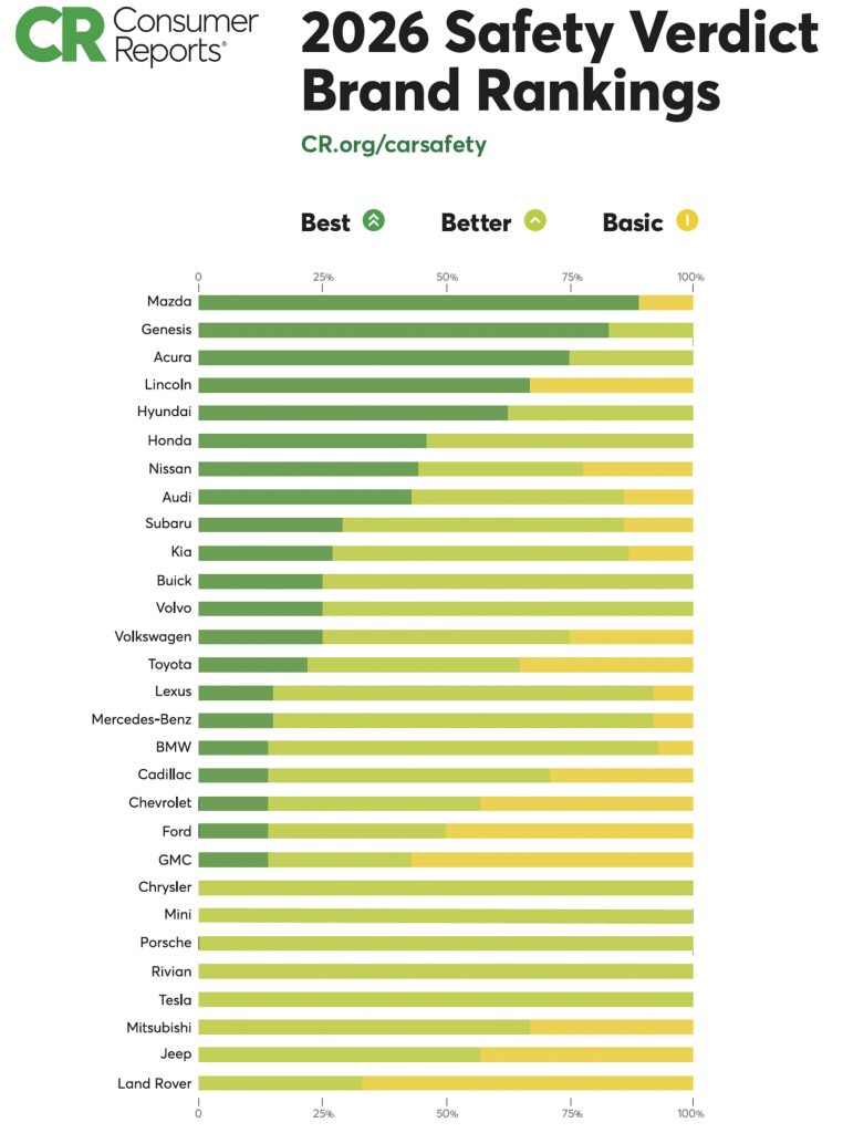 CR 2026 Safety Verdict Chart
