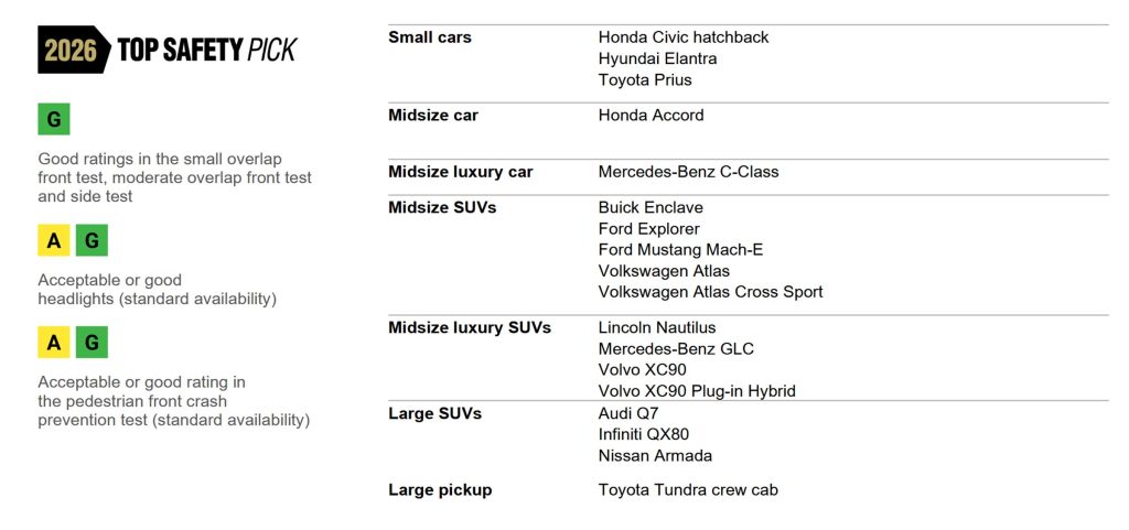 IIHS Top Safety Pick 3-26