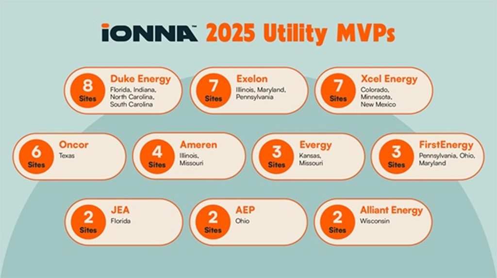 Ionna Energy Partners