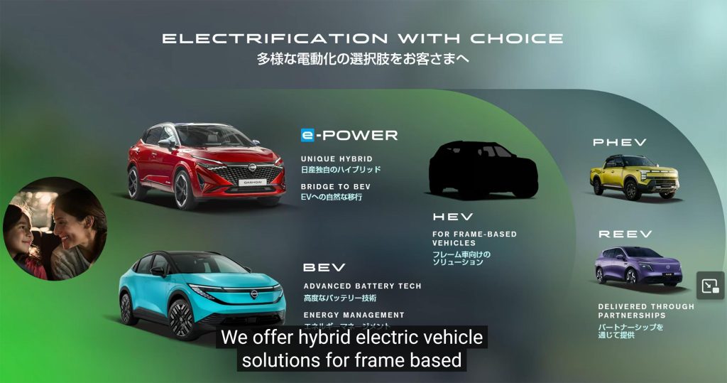 Nissan Electrification Chart