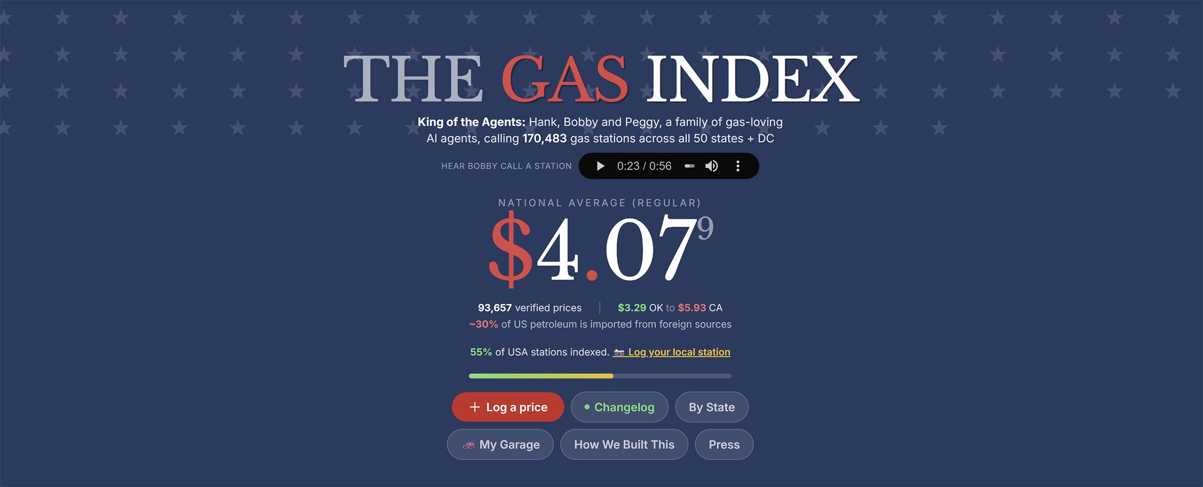 TheGasIndex