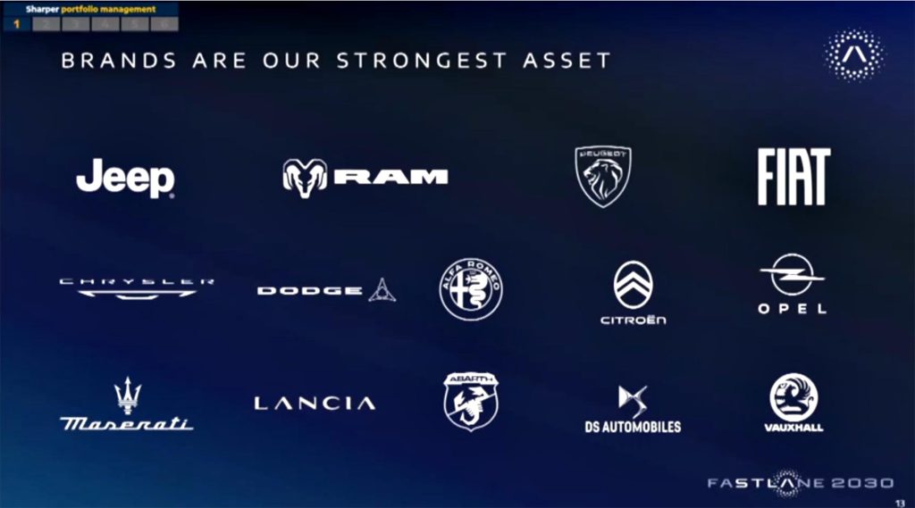 Stellantis Brands