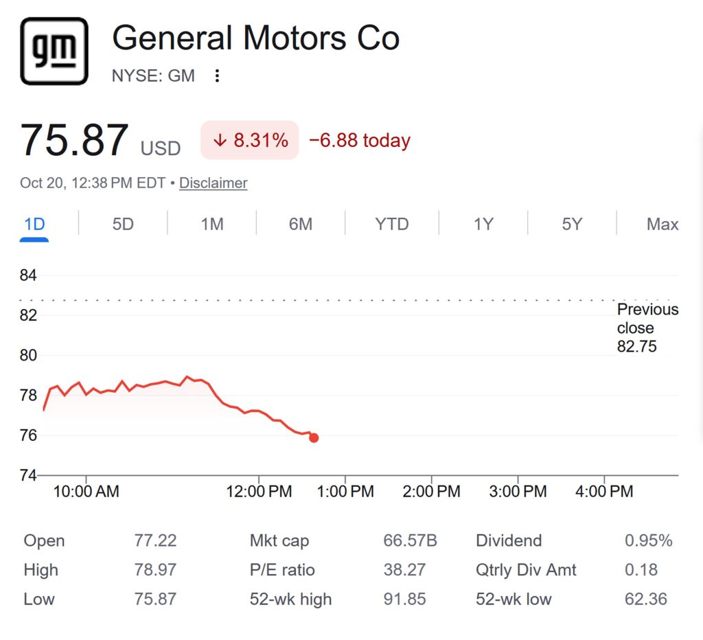GM Share Price 10-20-26